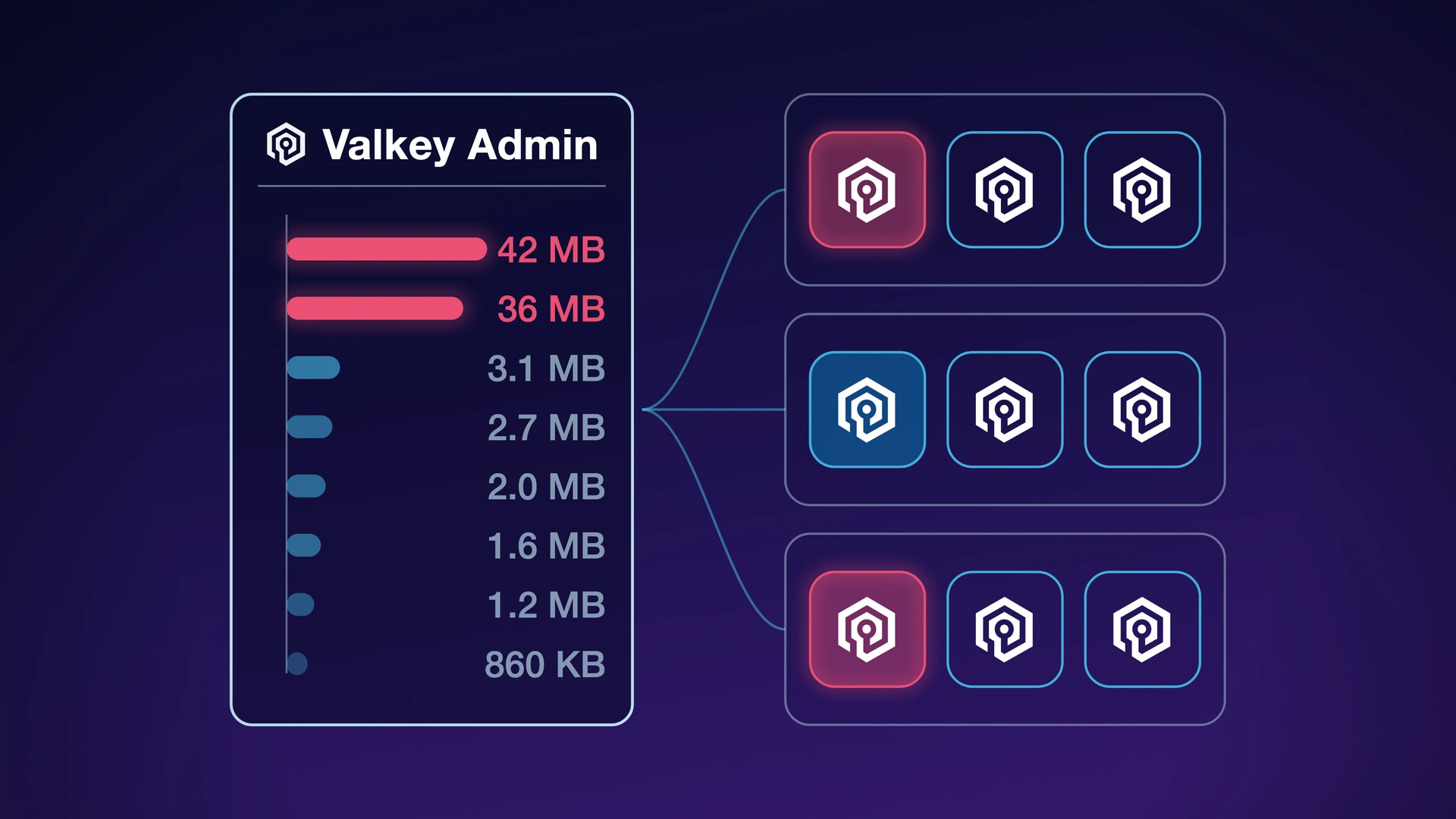 Finding big keys in a running Valkey cluster with Valkey Admin