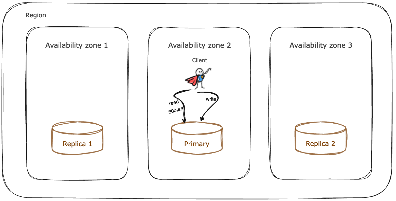 AZ_AFFINITY_REPLICAS_AND_PRIMARY Read strategy latency example