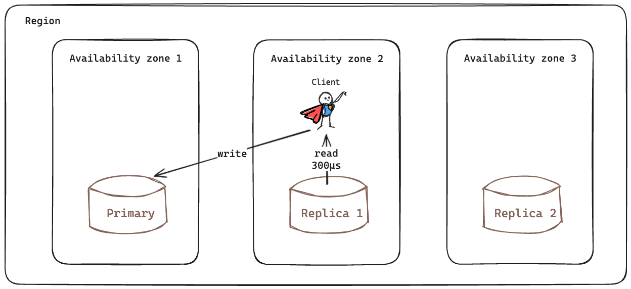 AZ_AFFINITY Read strategy latency example