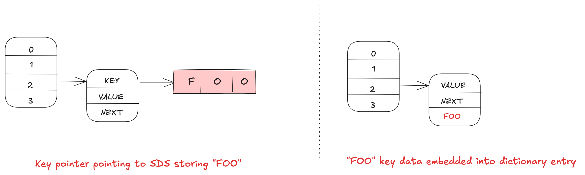 Figure 5 Key data storage in 7.2 (left) and 8.0 (right)