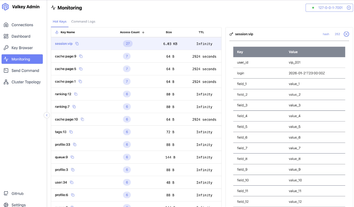 Screenshot of hot key monitoring in Valkey Admin