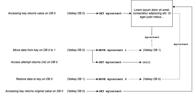 Numbered Databases in Valkey 9.0