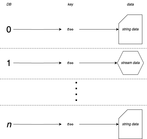 one key, many databases